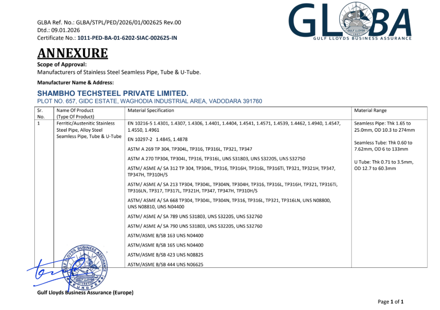 Annexure PED 2014/68/EU certificate