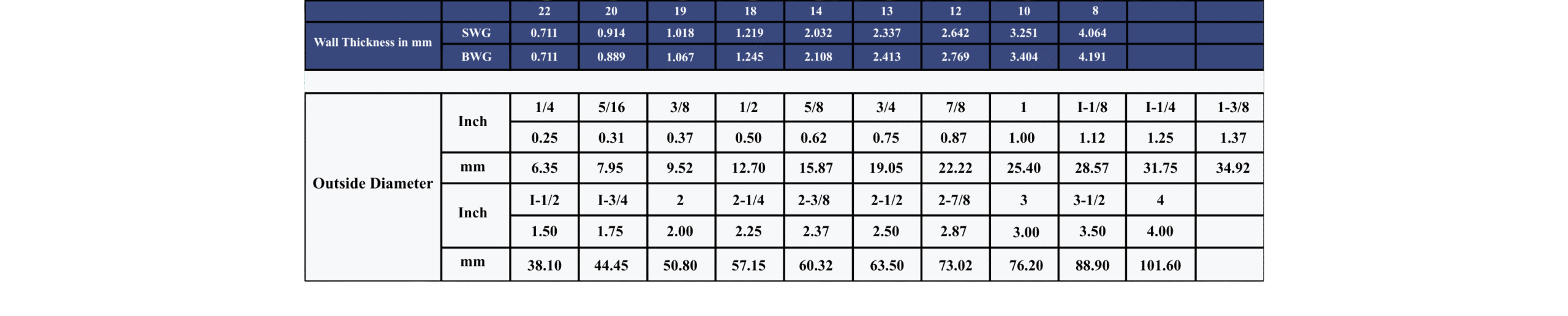 dimension table main 1